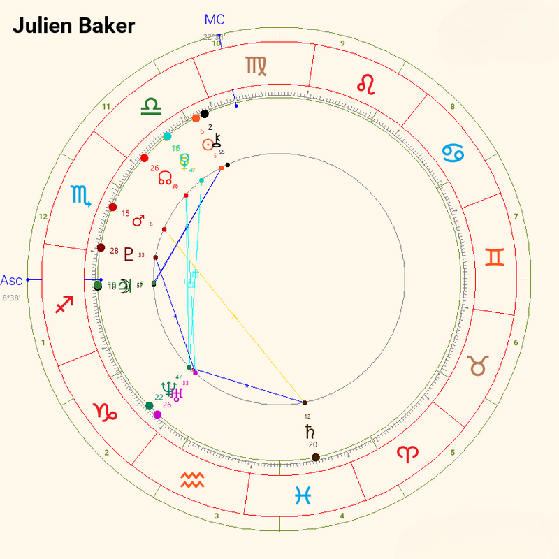 Julien Baker Birth Chart