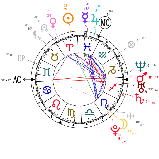 Lady Gaga birth chart, zodiac sign, and astrological insights | lady gaga birth chart