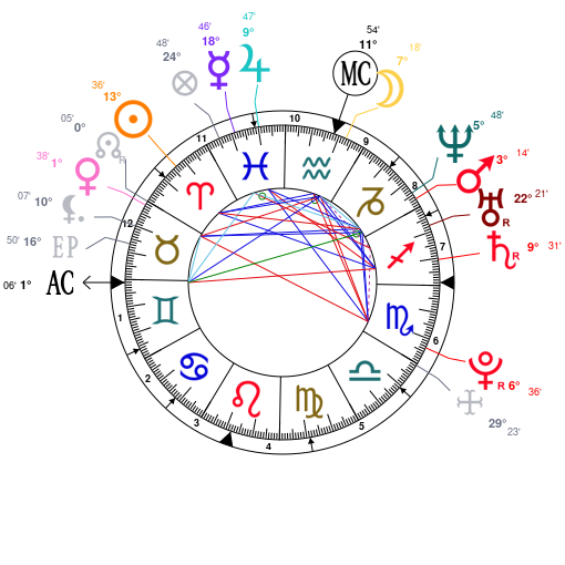 Amanda Bynes Birth Chart