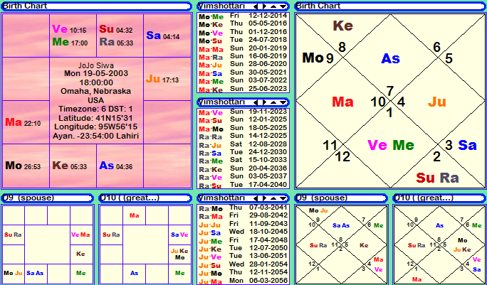 JoJo Siwa horoscope, janma kundali, janam patri, birth chart