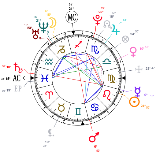Hailey Bieber Birth Chart, Zodiac Sign, Horoscope, and Astrology