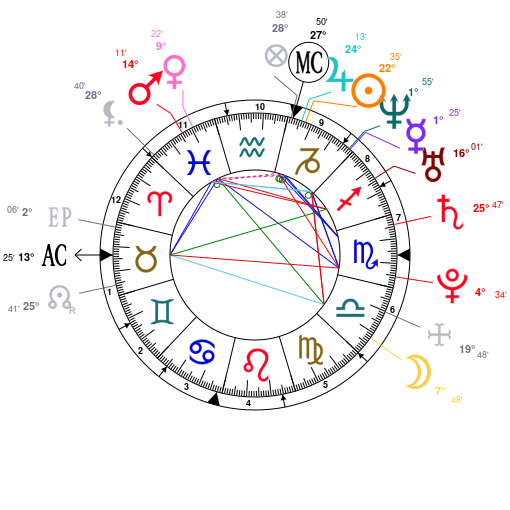 Issa Rae Birth chart, Zodiac Sign, Horoscope, and Astrology Insights 2024 